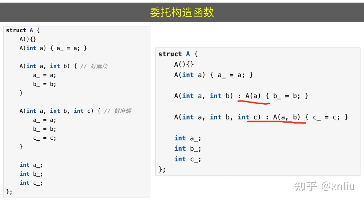 C++知识体系总结:语言核心与代码工程 - 知乎