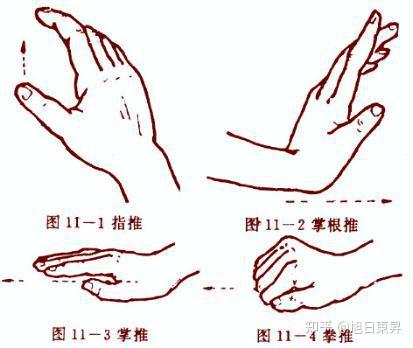 简单易懂的推拿按摩常用手法系列一(图文并茂~) - 知乎