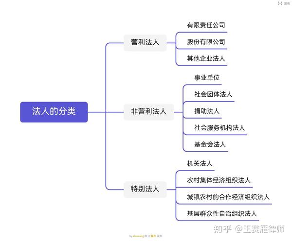 法人和法定代表人之辨析 - 知乎