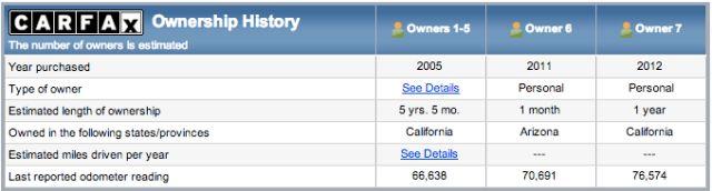 为什么买车前一份Carfax报告如此重要,带你逐条解读Carfax车辆历史报告 - 知乎