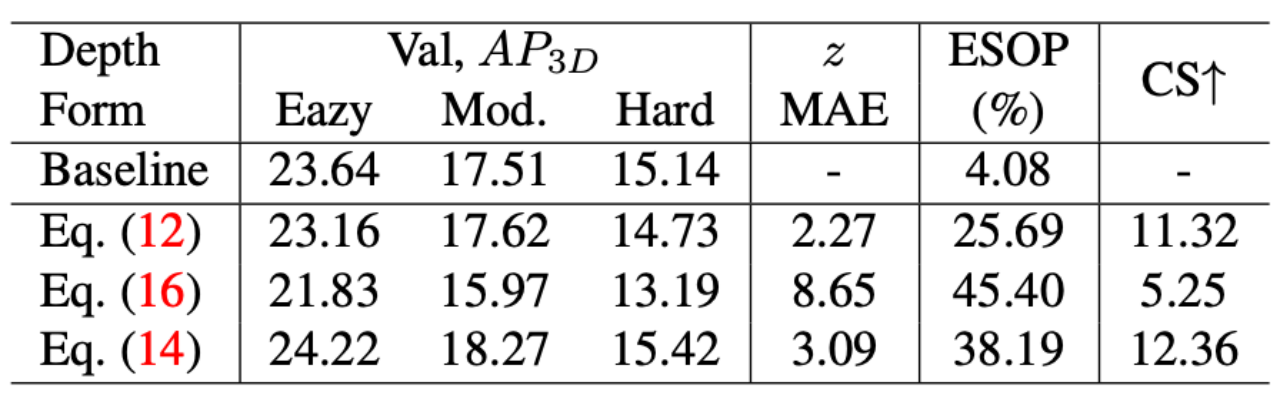 【3D目标检测】MonoCD: Monocular 3D Object Detection with Complementary Depths ...
