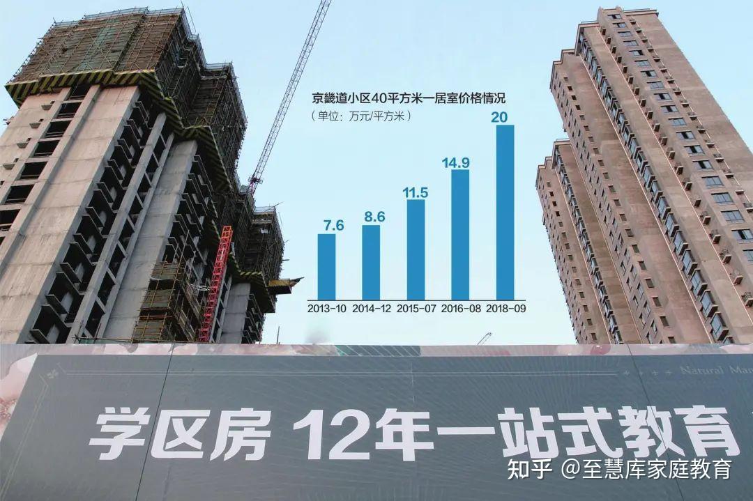 为买学区房，我负债500万！因学区房焦虑的父母们该如何破局？ - 知乎