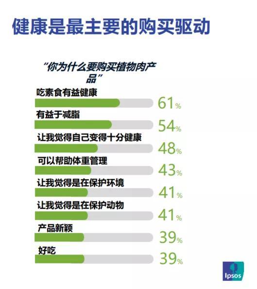 中国将成为最大的植物肉市场,但如何才能改变消费者观念?