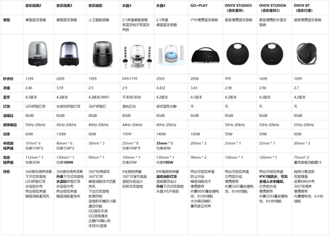 哈曼卡顿水晶和琉璃哪个比较好?
