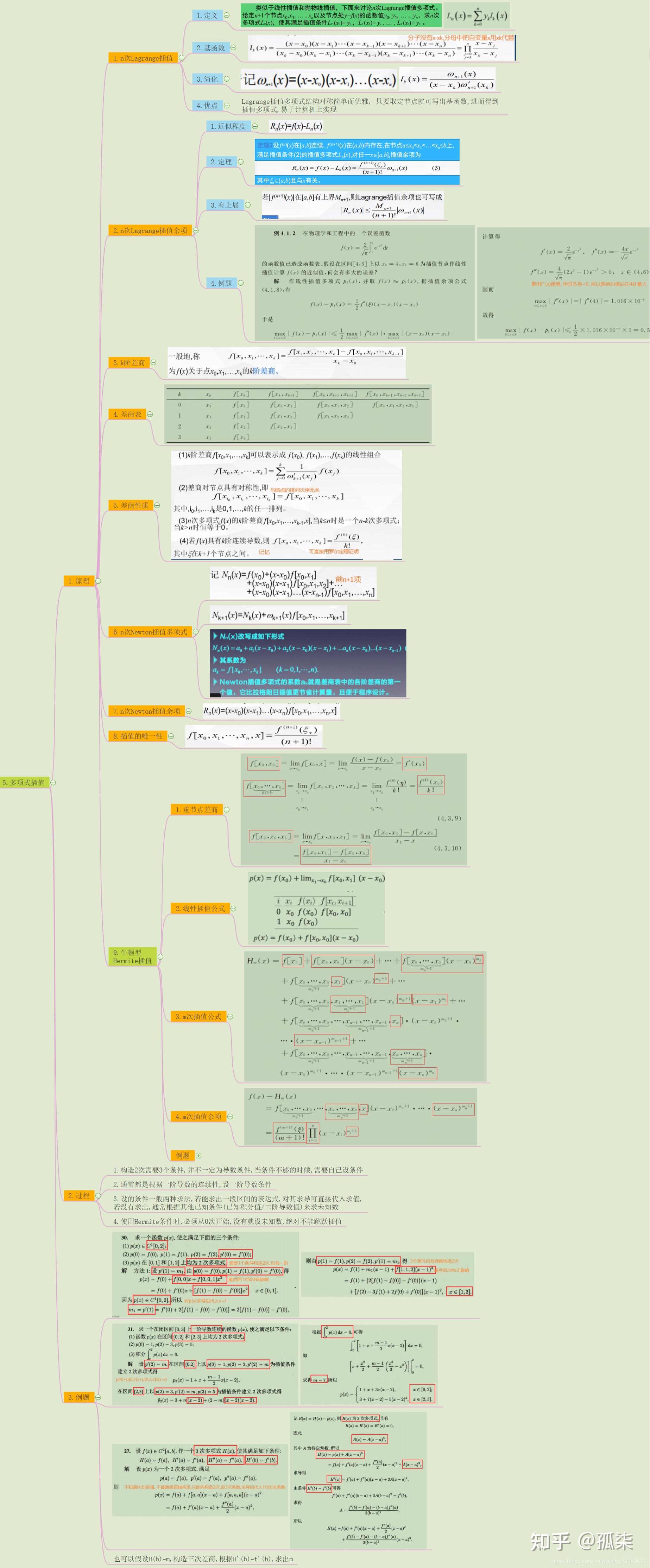 最值得收藏的 数值分析 全部知识点思维导图整理(东北大学慕课课程)