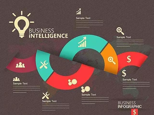 微信公众号的推文怎么写,才能算好?