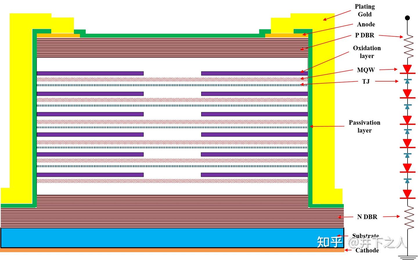 用于激光雷达的高性能多结VCSEL芯片的研究 - 知乎