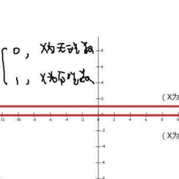 狄利克雷函数图像图片