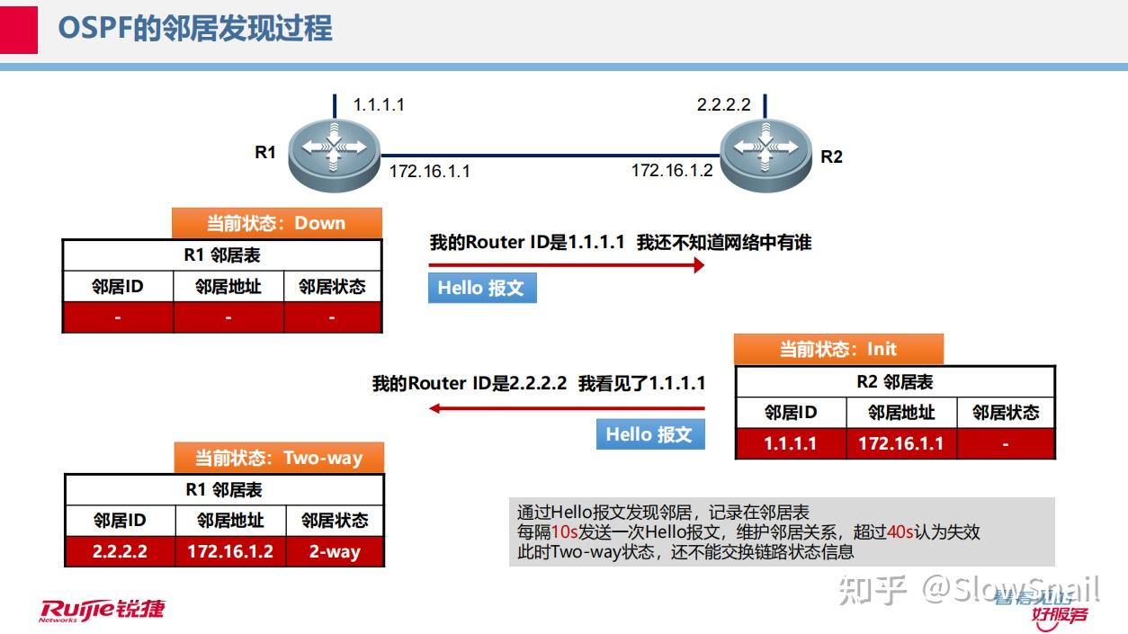 RGNA-OSPF - 知乎