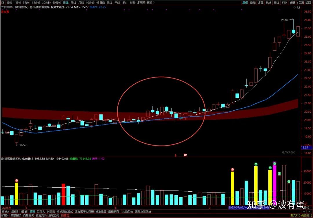 通达信全能实战指南·基础操作技巧（中篇） - 知乎