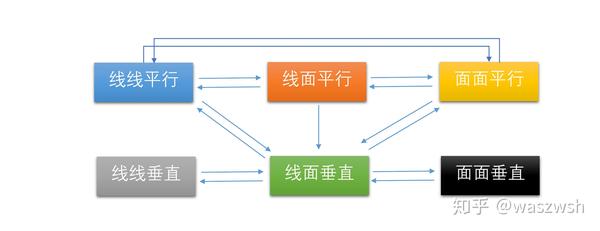 立体几何必背结论 知乎