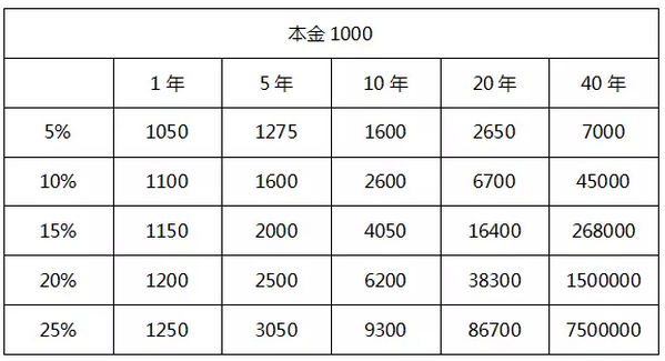 清朝人口增长_大清国损失这么多领土为什么新疆一定要收复(3)