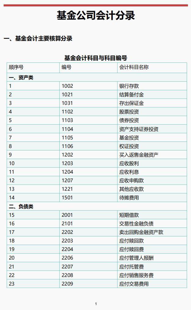 短信服务费的会计分录是什么科目
