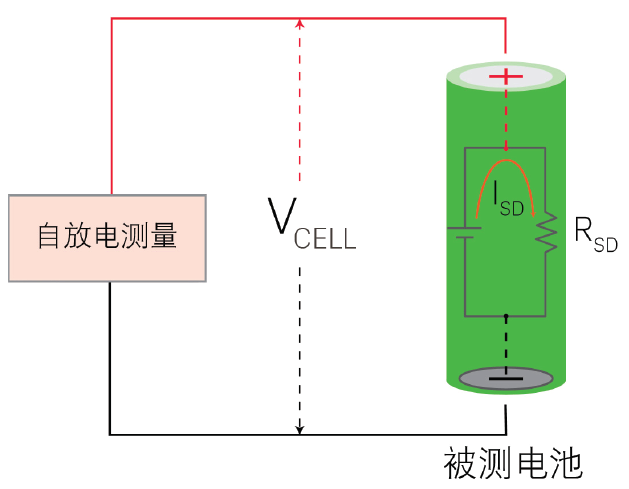 什麼是自放電如何縮短鋰電池自放電測試時間