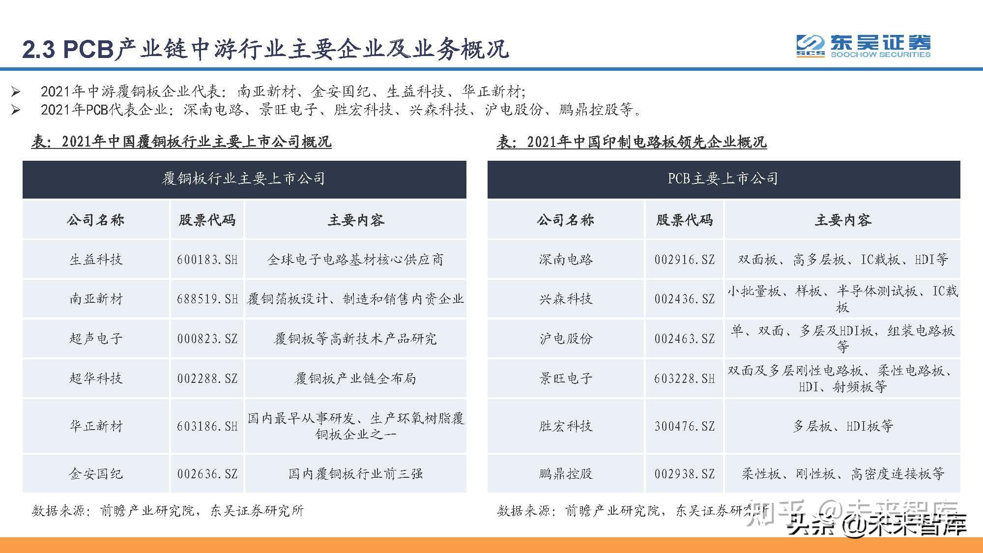 印刷电路板PCB行业研究：PCB，电子工业的重要基石-印刷电路板概念
