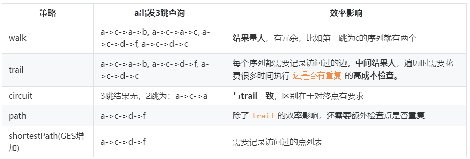 聊聊簡單又不簡單的圖上多跳過濾查詢