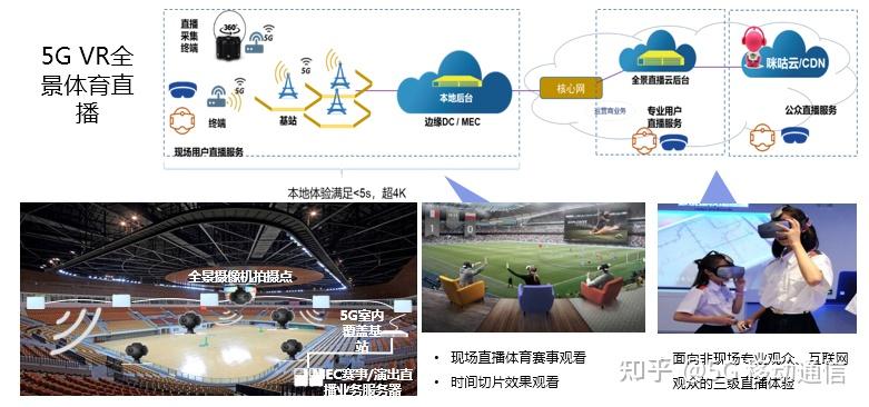 VR 技术介绍 - 知乎