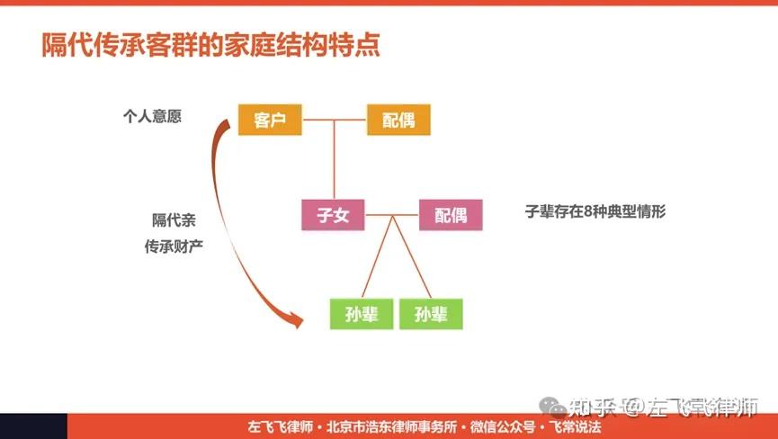 隔代传承家庭的8种典型类型 - 知乎