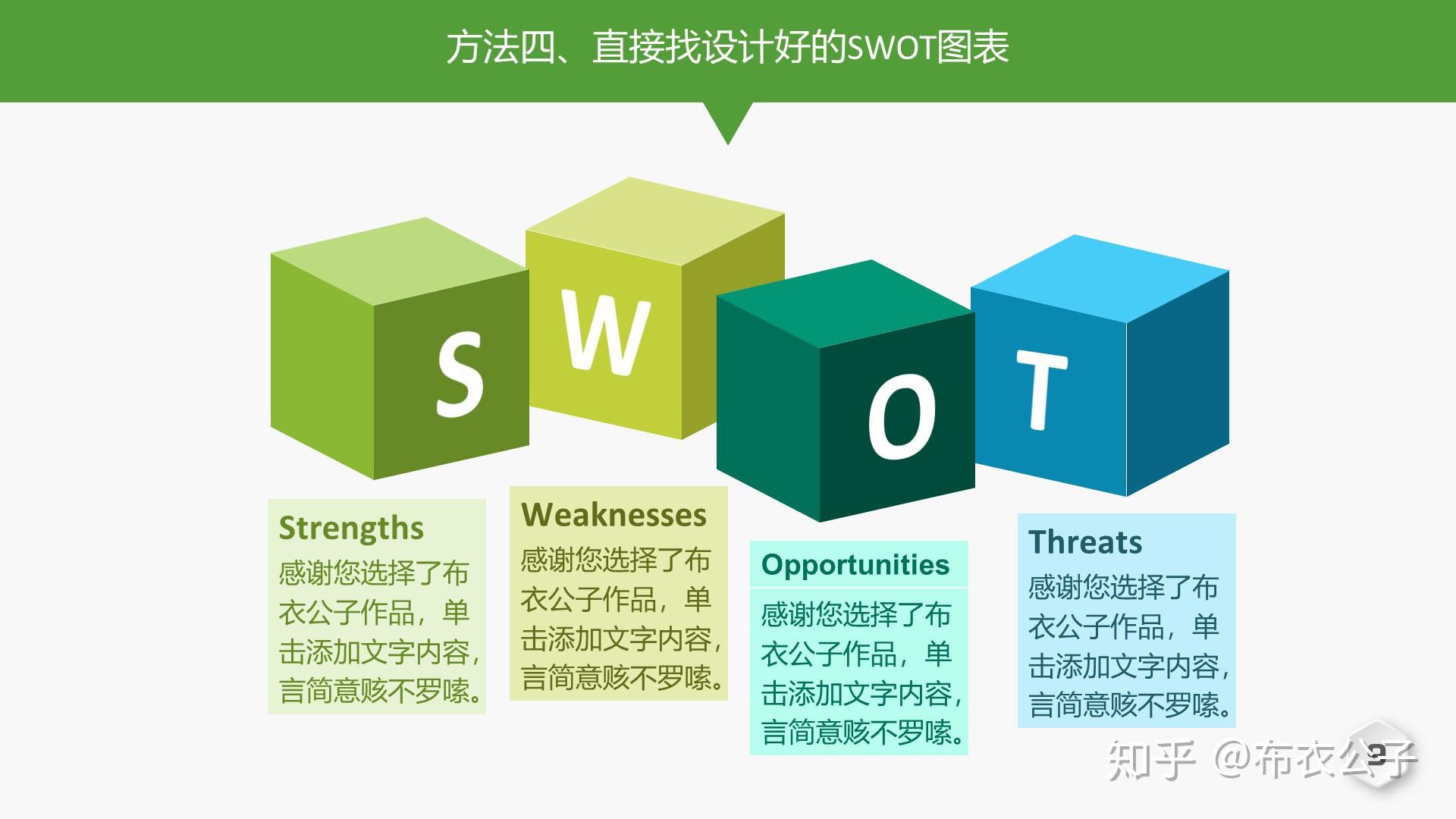 只要思路打开，SWOT图表源源而来-布衣公子 - 知乎
