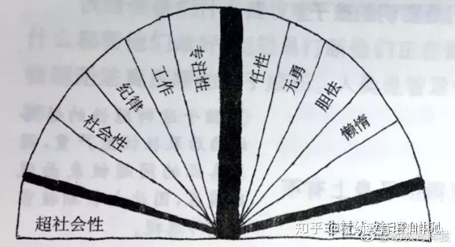 蒙台梭利教育如何纠正孩子的偏差行为?