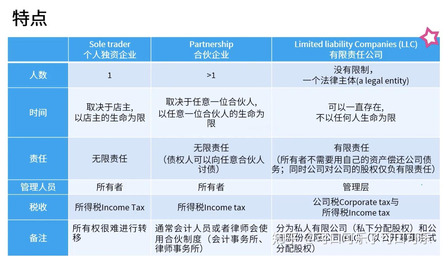 ACF108公司理财1.0|公司的类型有哪些? - 知乎