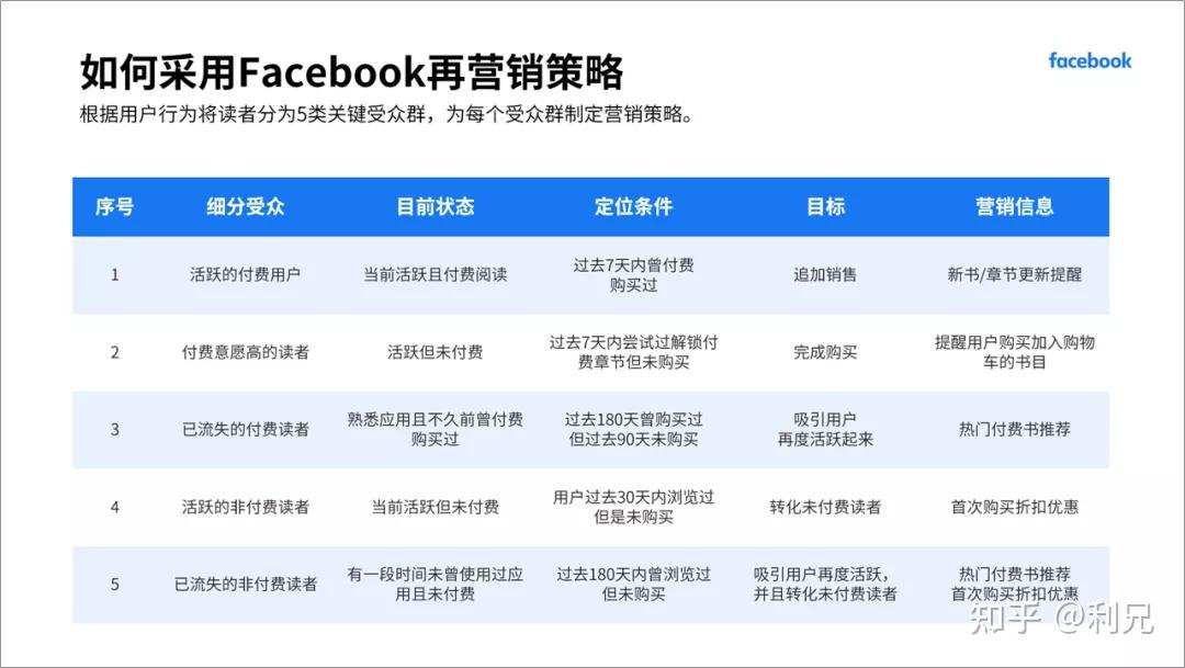 如何让 PPT 中的表格更美观? - 知乎