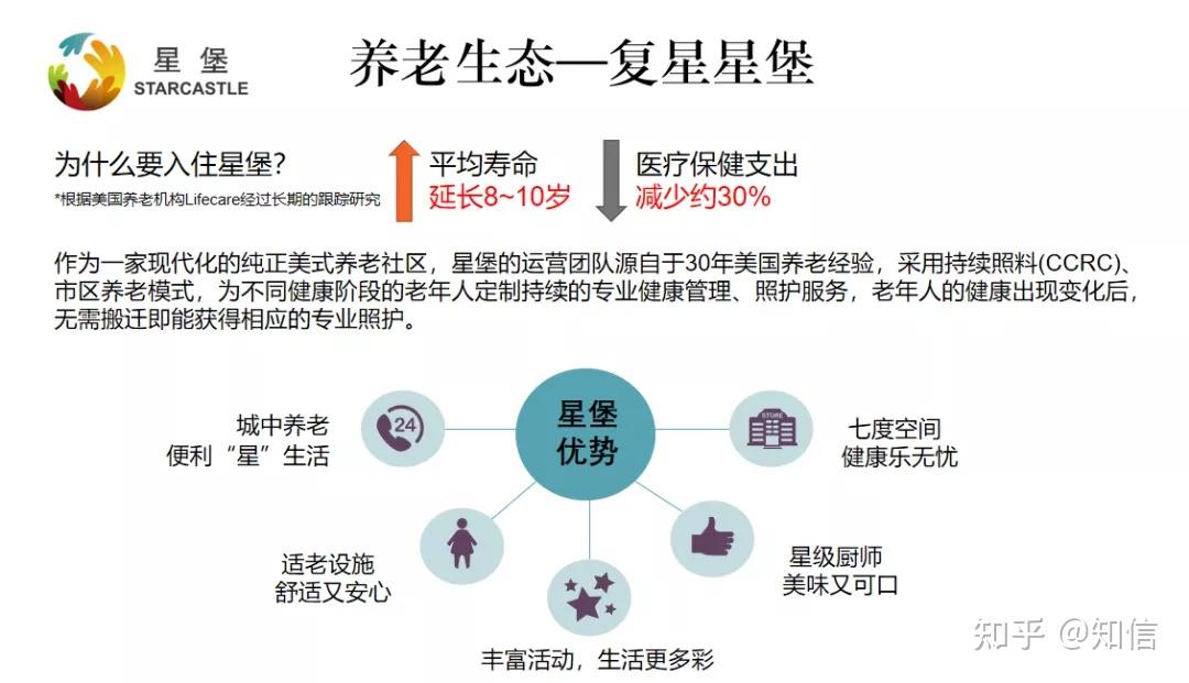星堡复星保德信打造高品质养老社区