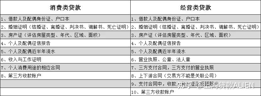 刚买的房子营业执照过户一个月没有流水能做经营贷吗