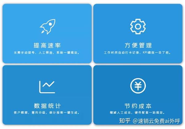 电销企业都在用什么系统？ 知乎 8260