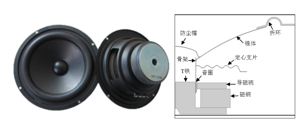 仿真让扬声器的设计有了思想 - 知乎