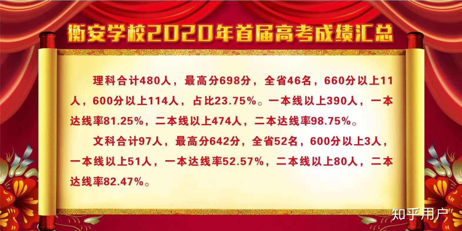 合肥長豐北城衡安中學衡安學校高中部首屆高三畢業班高考成績如何