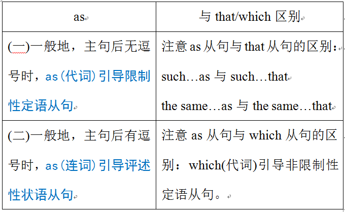定语从句之专题三:as引导定语从句。(系统讲解内在原理) - 知乎