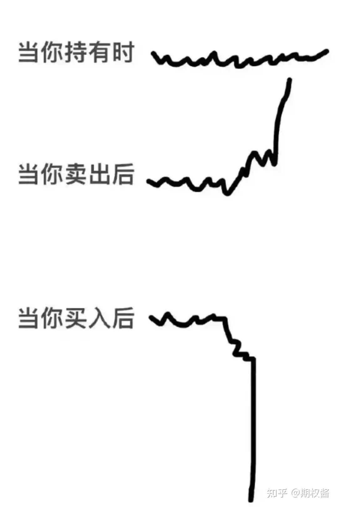 末日轮刺激，明天行权反而警惕双杀的可能！ - 知乎