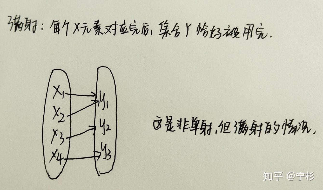 映射是什么?函数是什么?映射与函数的关系? 映射是什么?函数是什么?映射与函数的关系?