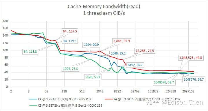 天玑 9300 架构测试既 vivo X100 系列体验报告 - 知乎