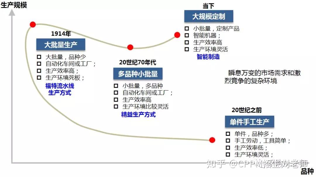 需求預測不準導致供應鏈處於被動如何解決