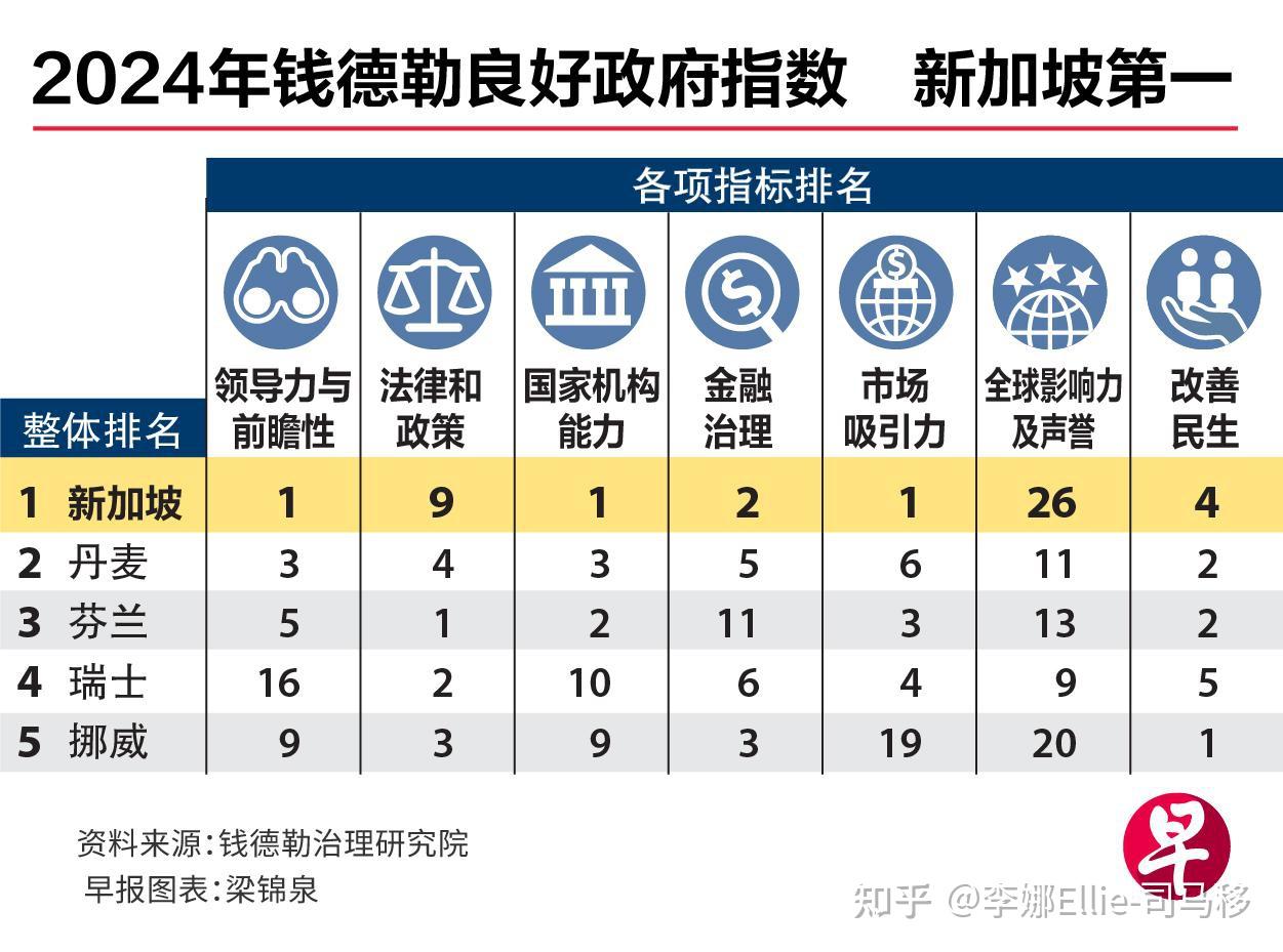 盘点新加坡在2024年斩获的世界/亚洲第一（下） - 知乎