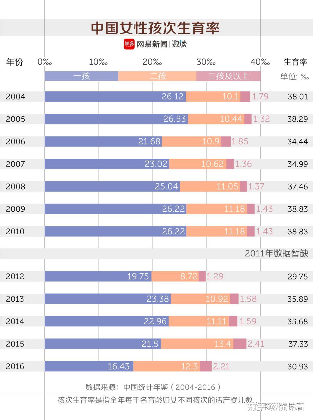 北京最近5年人口变化_小舞5年后图片(3)