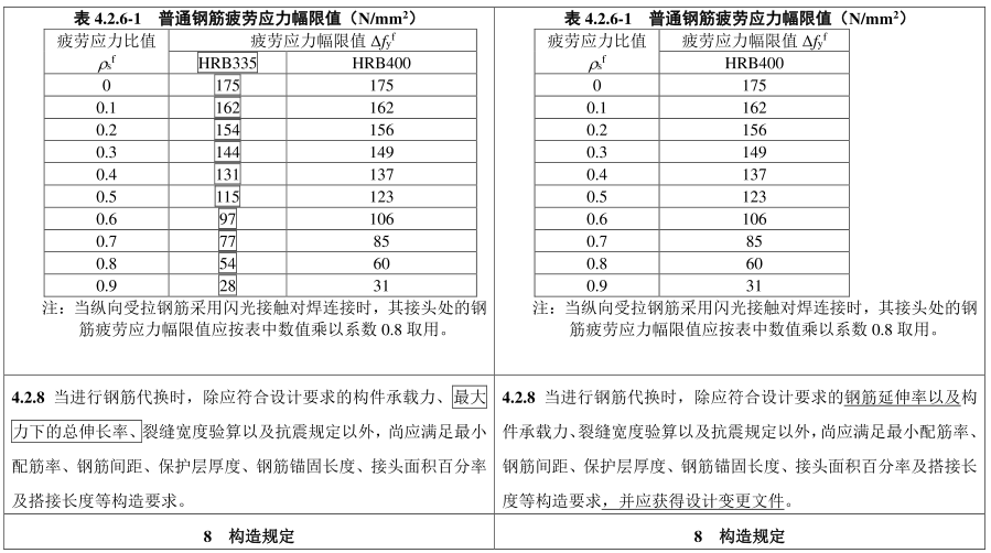 卡本植筋膠混凝土規範局部修訂hrb335鋼筋不再允許應用c15混凝土也將