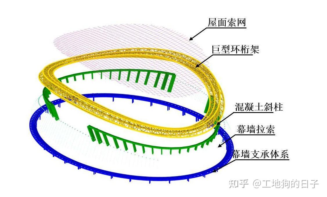 冰丝带内部结构图片