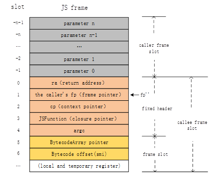 [V8 Bytecode] Call JSFunction - 知乎