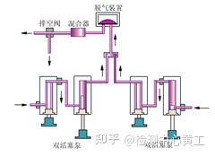 一文读懂高效液相色谱(HPLC)基础原理及系统组成 - 知乎