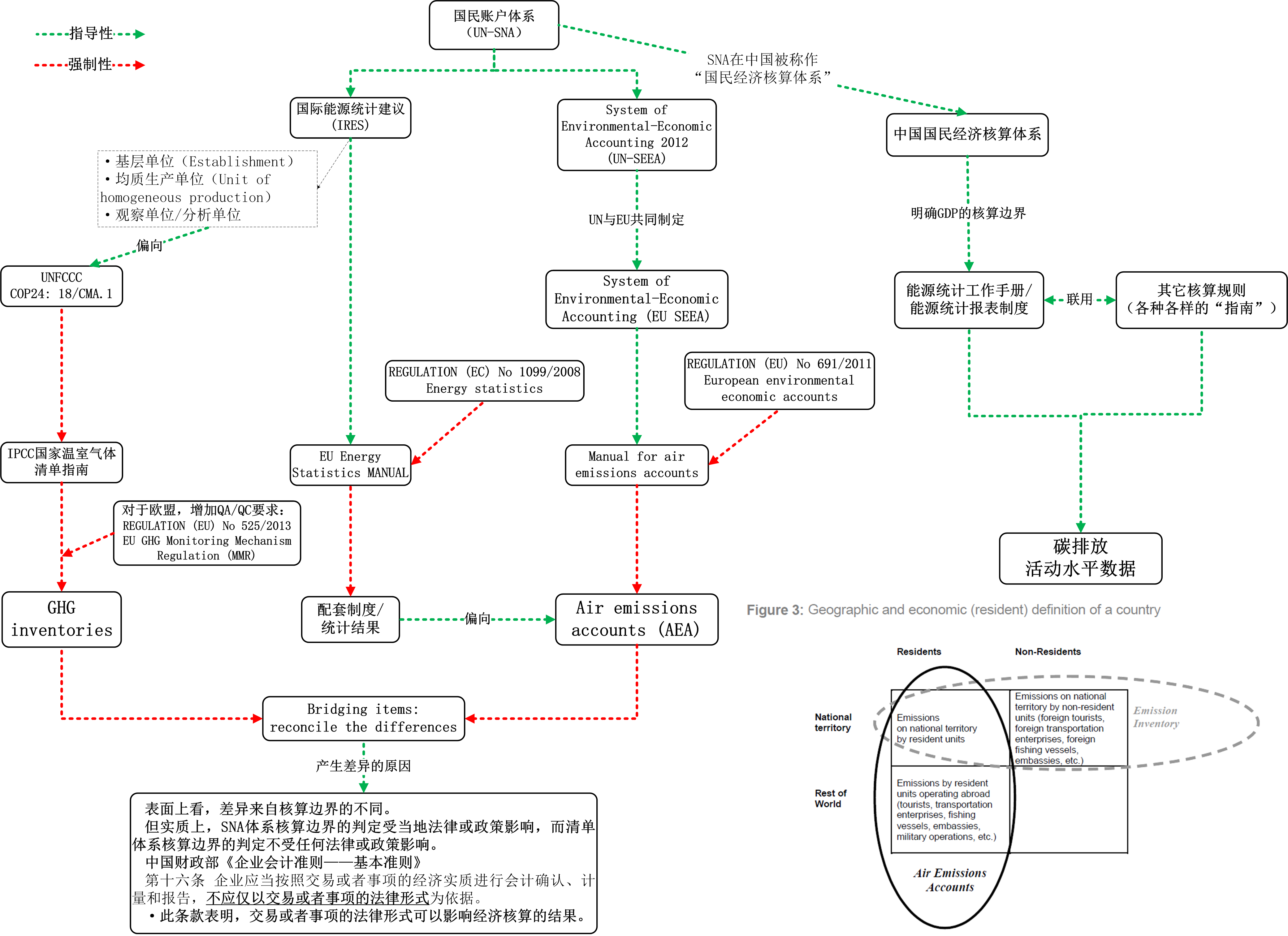 企业碳管理是什么碳达峰碳中和的背景下企业又应如何做好碳管理工作呢