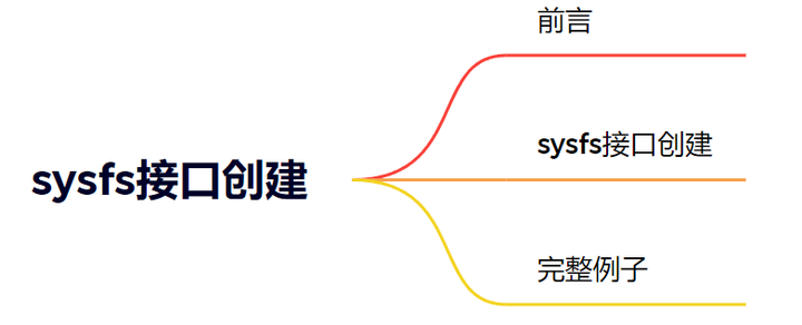 Sysfs Tree Linux驱动——sysfs接口创建 - 知乎