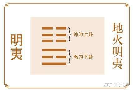 《周易》第36卦 明夷卦 利艰贞 - 知乎