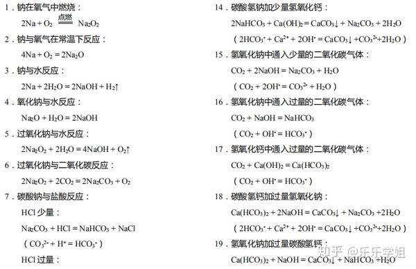 终于集齐了 高中三年化学方程式汇总 含考点解析 只发一次 速看 知乎