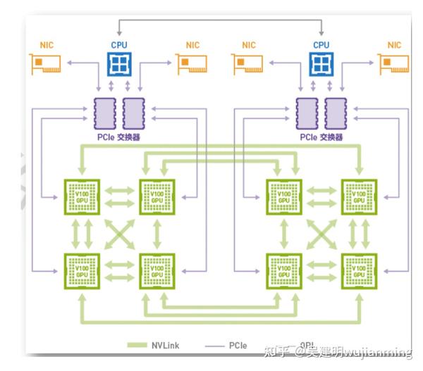 GPU-交通一张图-超异构融合边缘计算分析 - 知乎