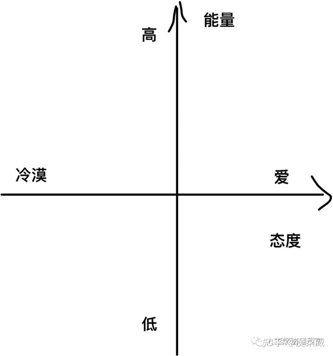 人格坐标