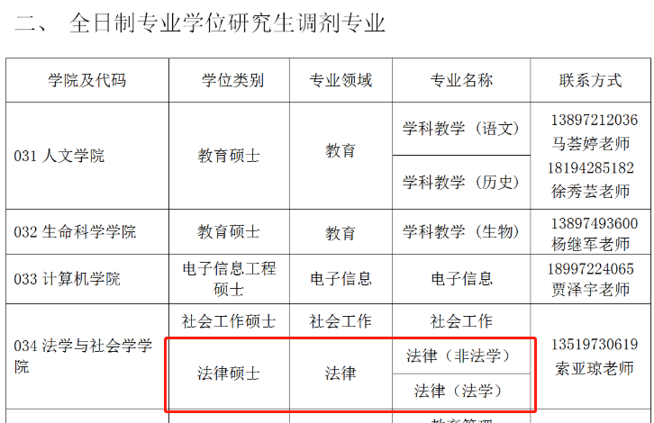 青海師範大學2020年法律碩士研究生調劑缺額信息