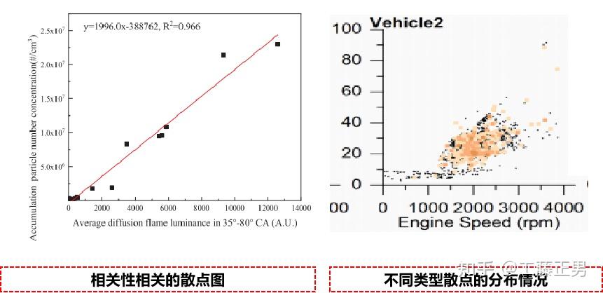 如何准确表达sci论文中的图